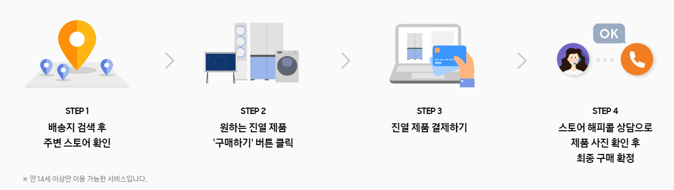 진열제품 온라인 구매 절차