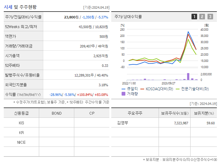큐알티_기업개요