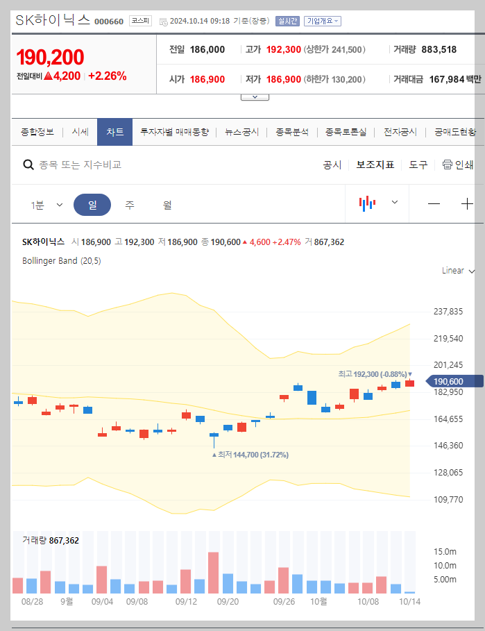 현재 주가