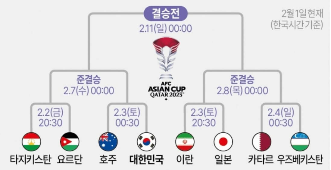 카타르-아시안컵-8강-대진표-축구-일정-시간