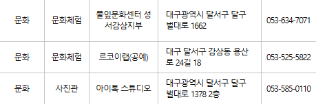 대구 달서구 문화누리카드 사용처