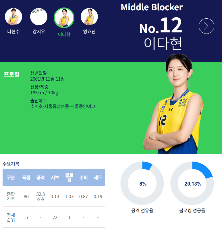 현대건설 이다현