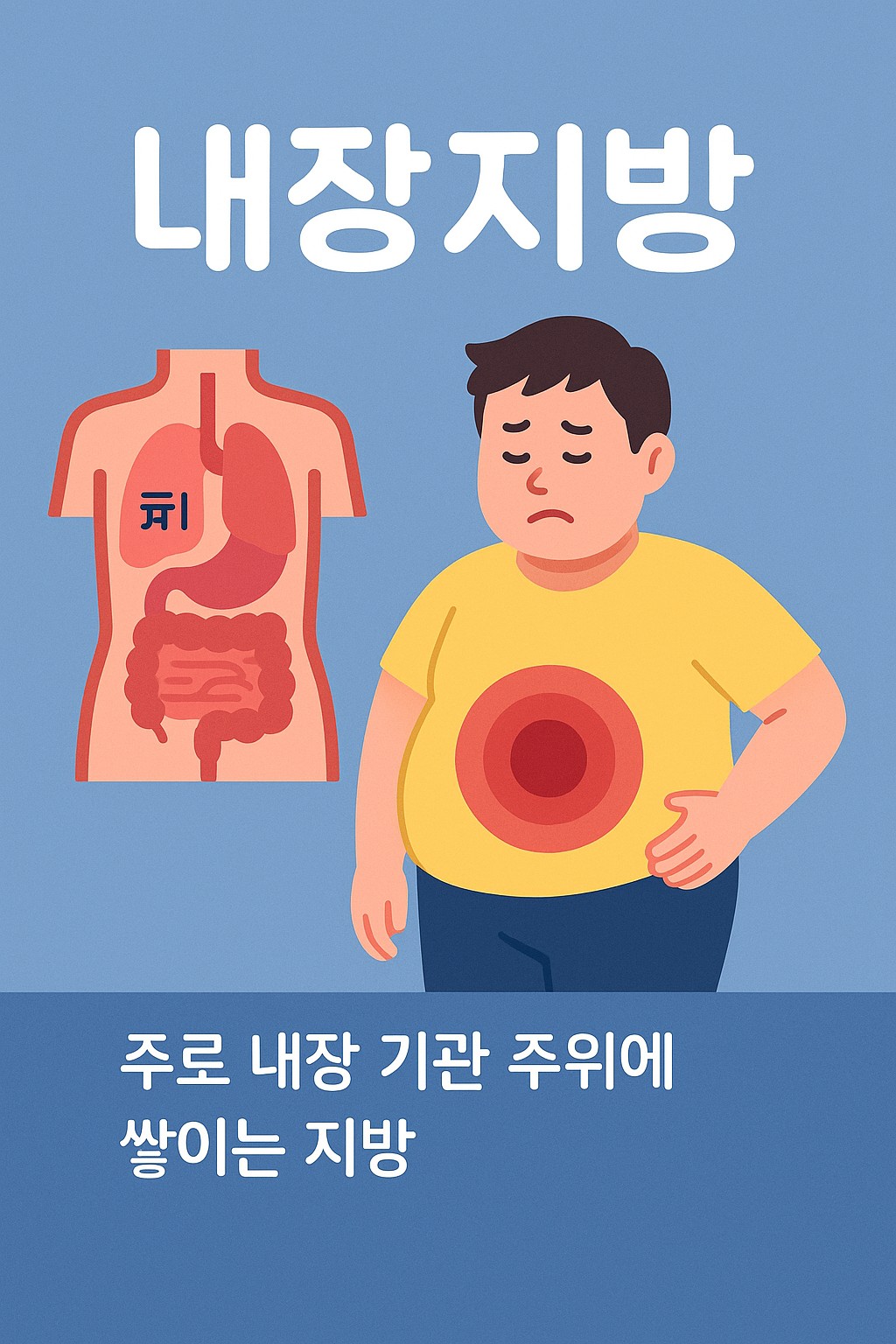 내장지방