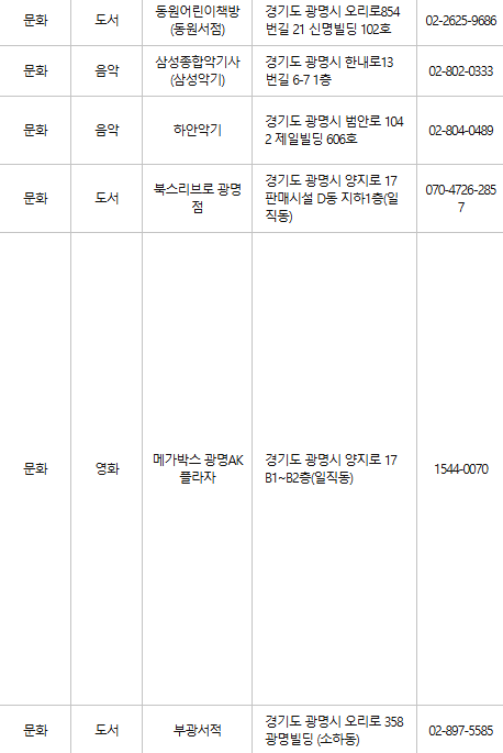 광명 문화누리카드 사용처