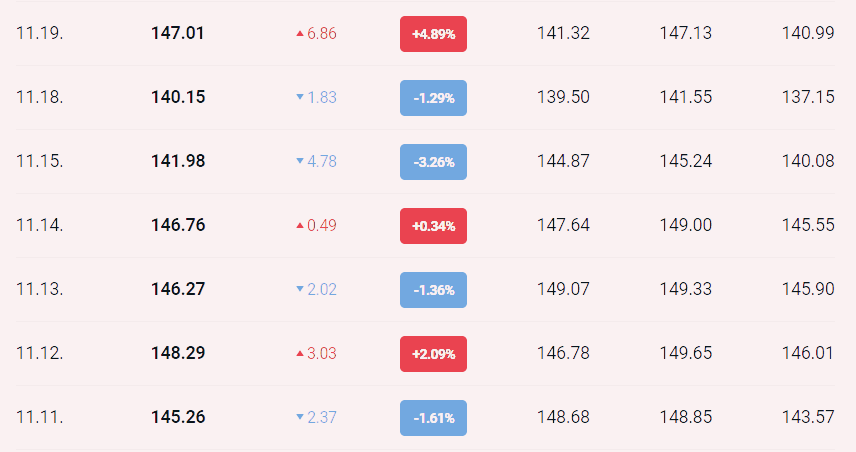 3분기 엔비디아 주가