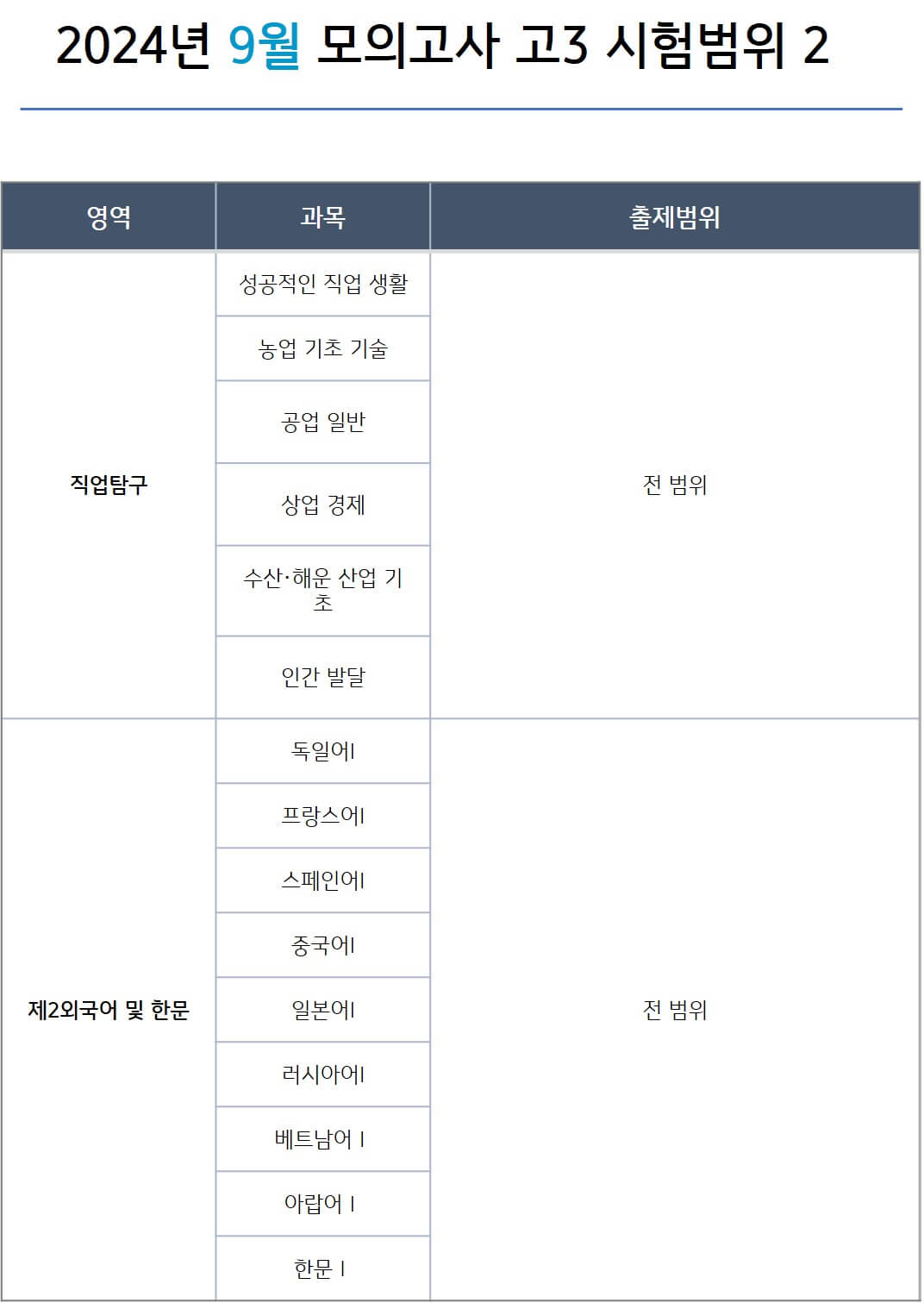 2024년 9월 모의고사 고3 시험범위