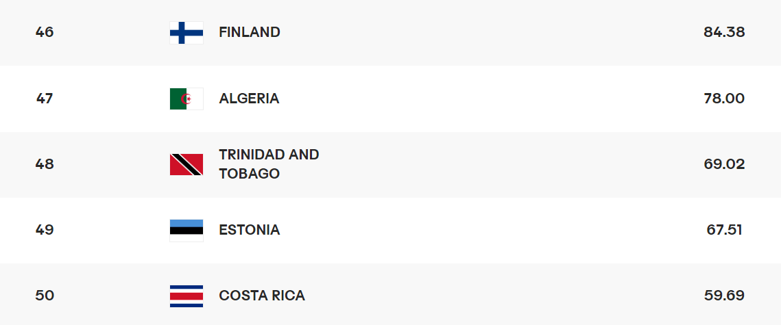 여자배구 세계랭킹