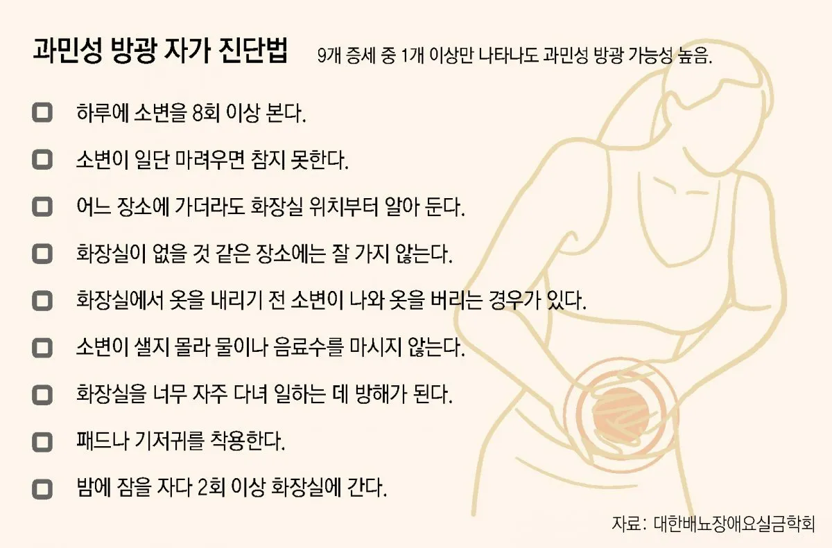 밤에 소변이 자주 마려운 증상