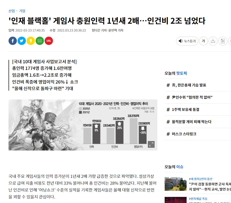 늘어난 인건비
