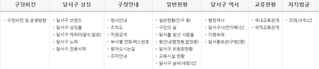 부동산 거래 신고 및 관리 시스템 접속 화면