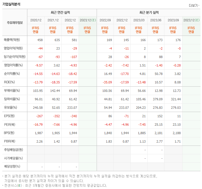이브이첨단소재_실적자료