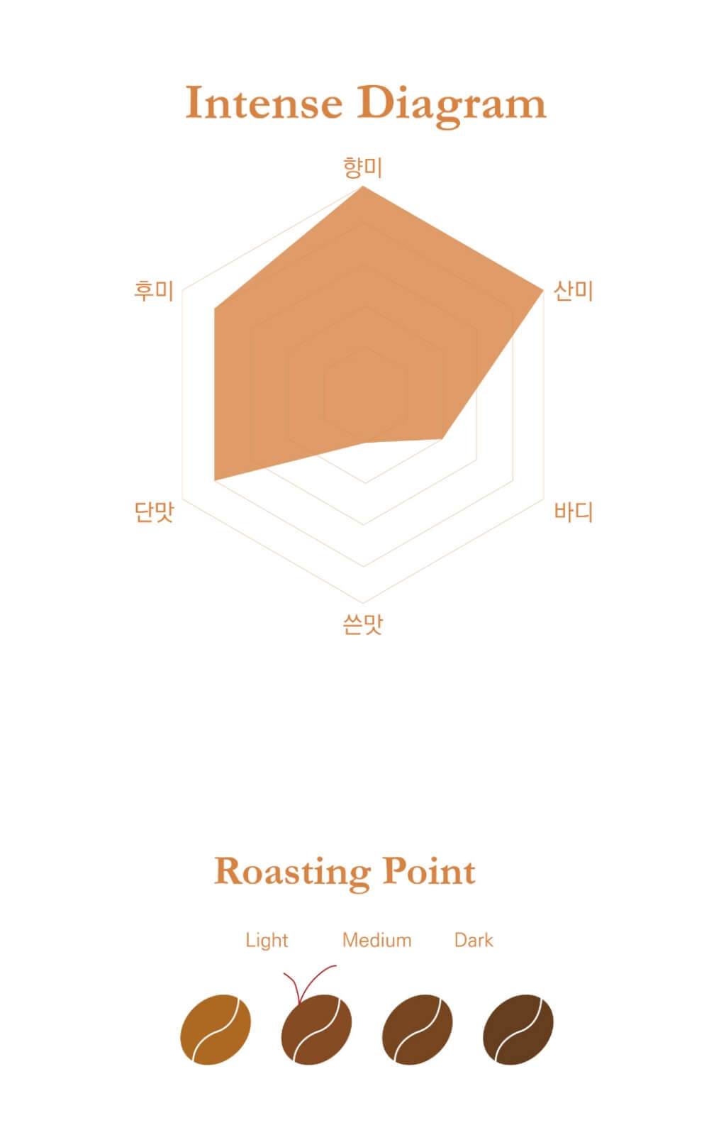 아이보리-블랜드-밸런스-및-로스팅-정도