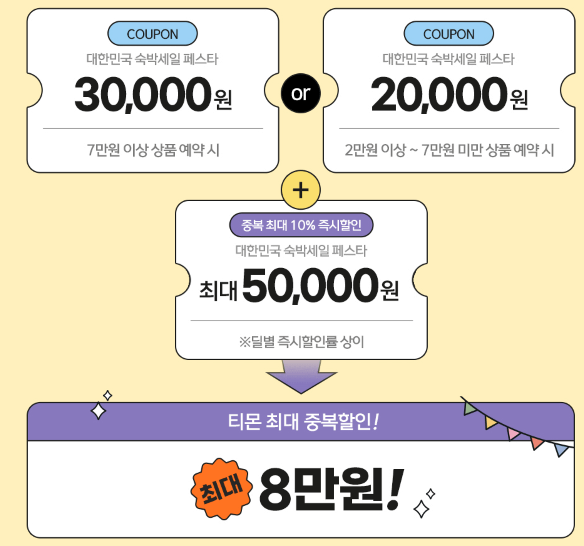 2024 6월 숙박 세일 페스타 쿠폰 다운받기, 할인권 사용방법