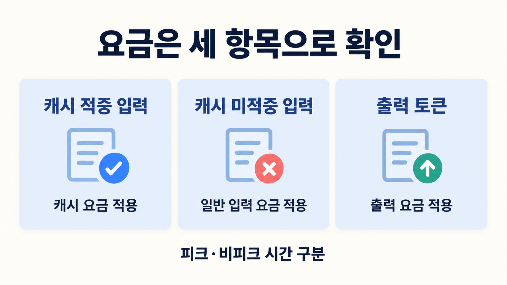 캐시 적중 입력&middot;미적중 입력&middot;출력 및 피크 시간대별 요금 구분