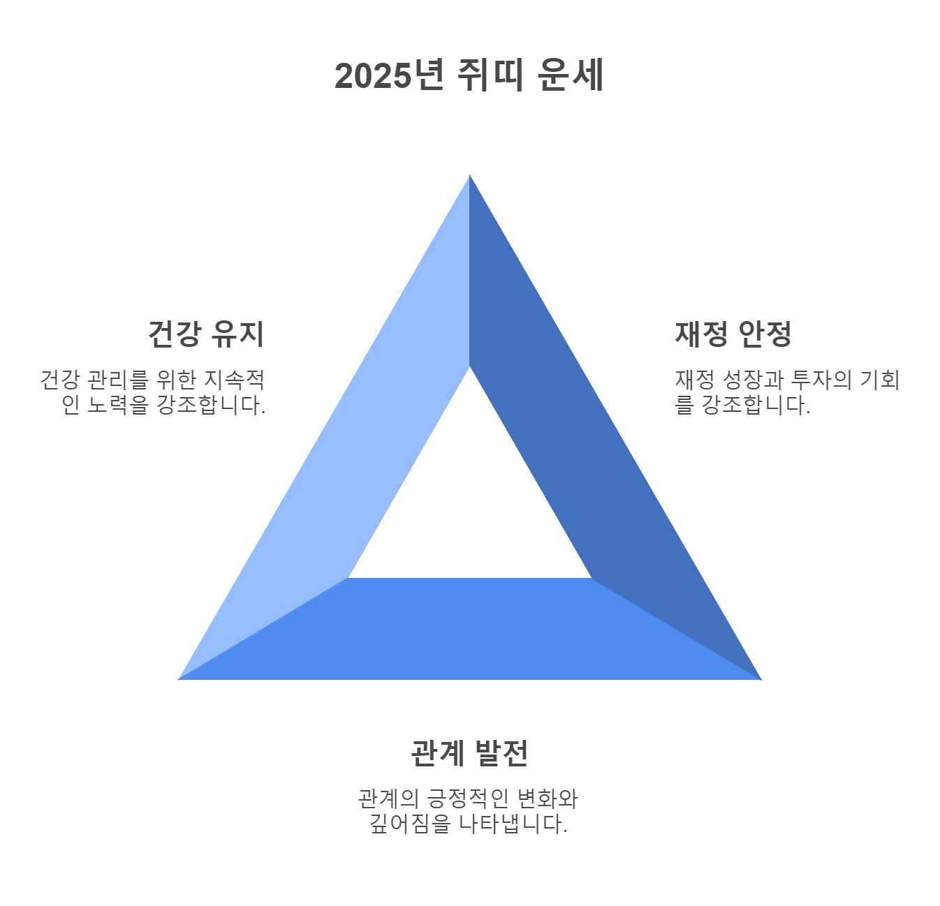 2025년 쥐띠 출생년도별 신년운세