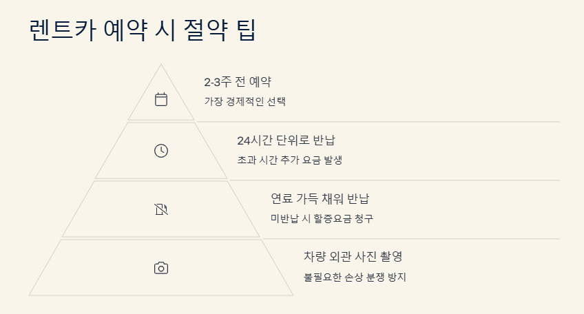 하와이 렌트카 비용 줄이는 법! 꿀팁 모음과 렌트 주의사항