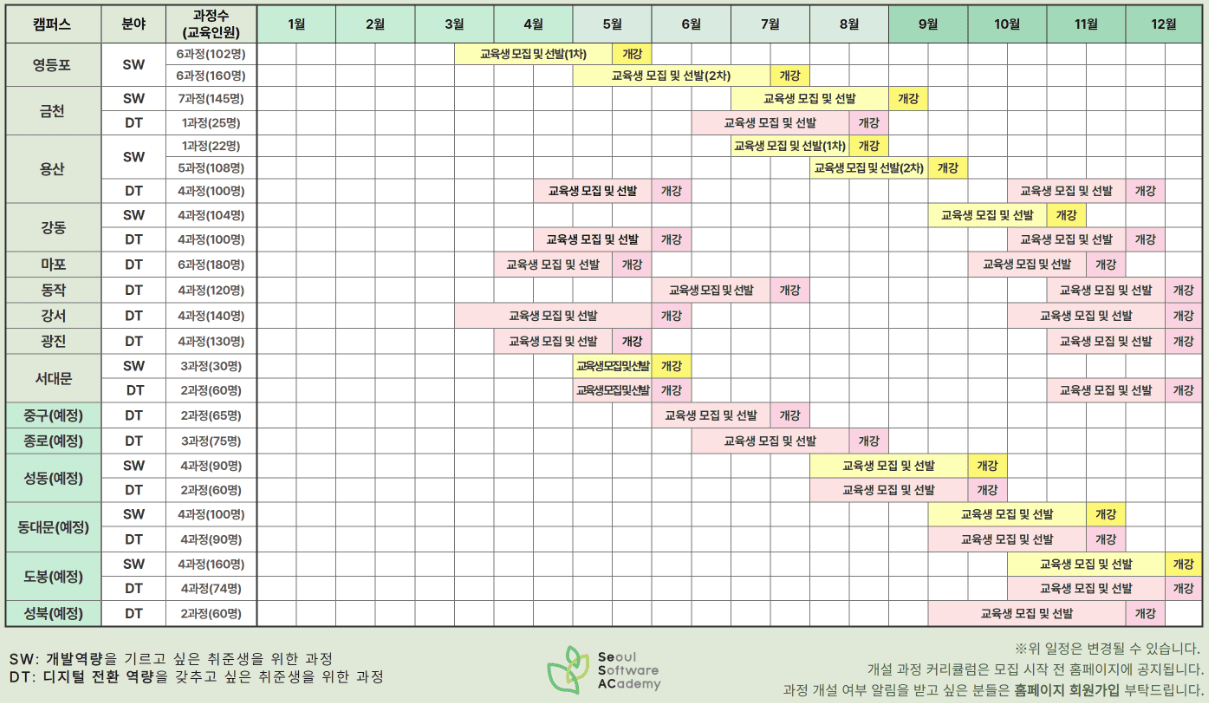 청년취업사관학교 교육 모집 일정