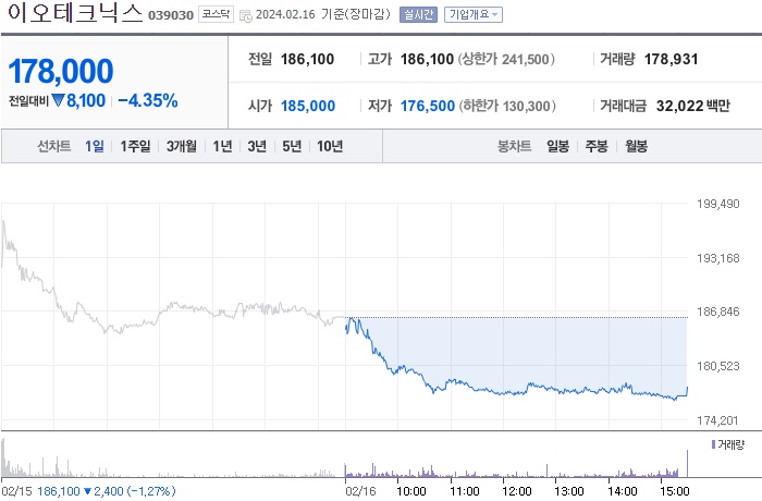 이오테크닉스 주가