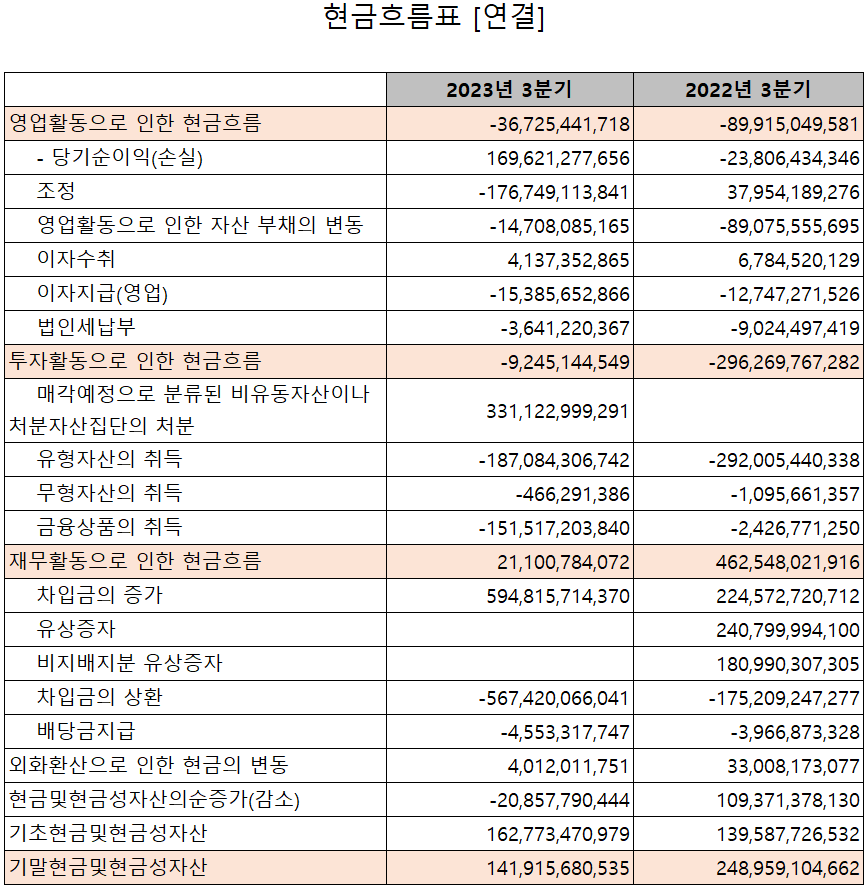 솔루스첨단소재 - 현금흐름표