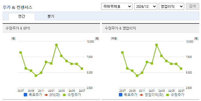 컴퍼니케이_컨센서스