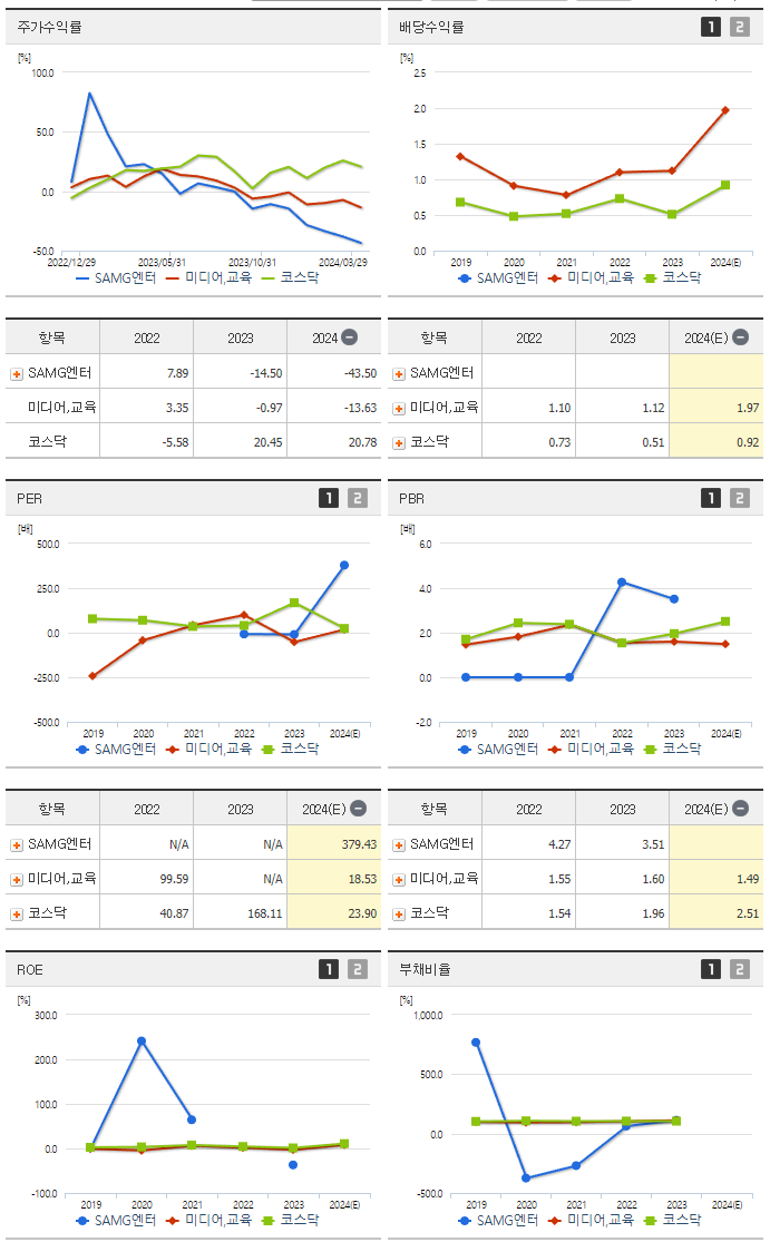 SAMG엔터_섹터분석