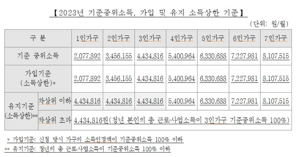 청년내일저축계좌_썸네일
