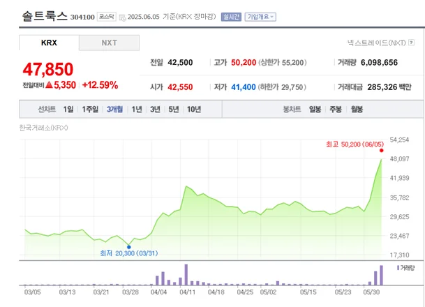 2025년 6월 7일 핫이슈 ❘ AI 무료 투자앱 ‘두 달 만에 1억?’
