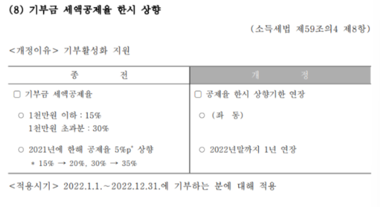 세액공제 항목