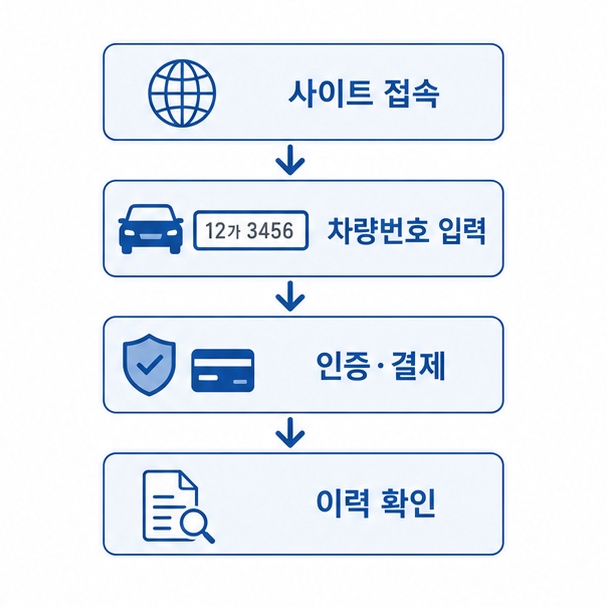 절차