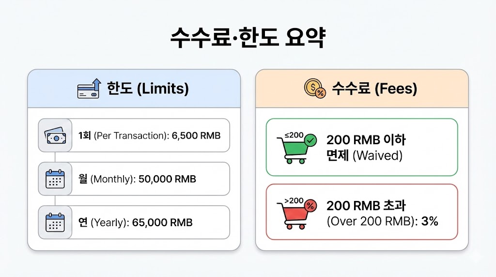 위챗페이 해외카드 등록 2026: 가능 카드/필요 서류/제한 기능 한눈에(수수료·한도 표)