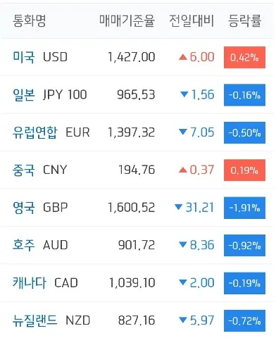 주요국환율_하나은행