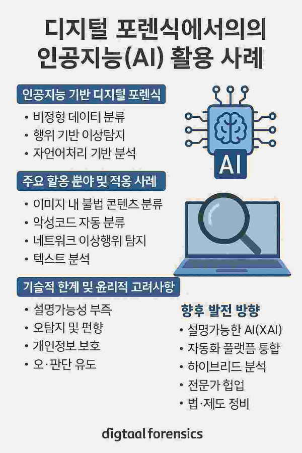 디지털 포렌식에서의 인공지능(AI) 활용 사례