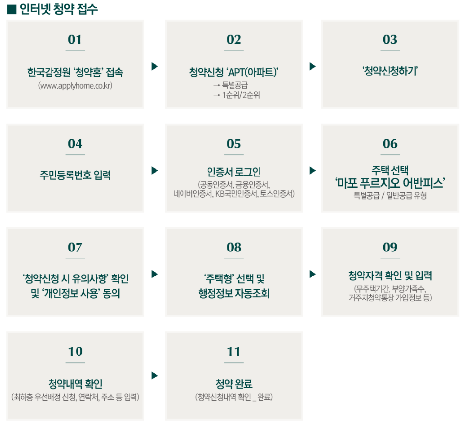 마포 푸르지오 어반피스