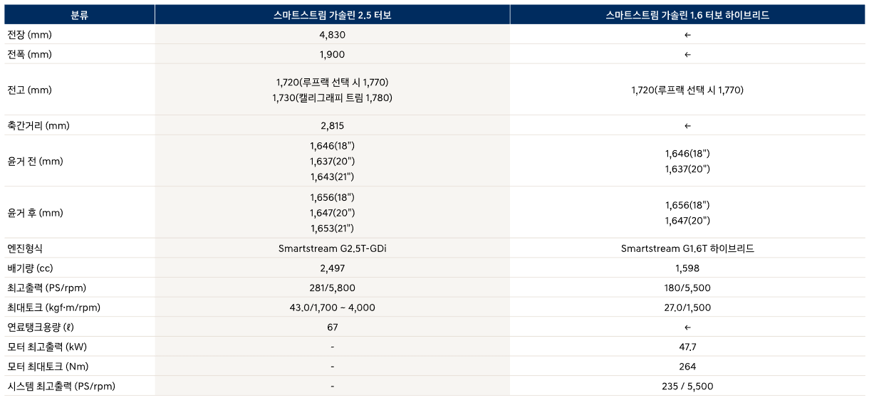 신형 싼타페 풀체인지 가격 옵션 연비 하이브리드