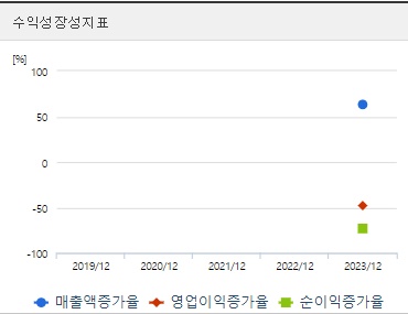 씨메스 공모주 성장성