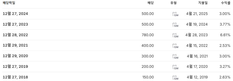 대한제강 배당금 지급일 배당락일