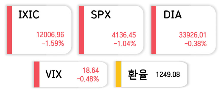 증시요약