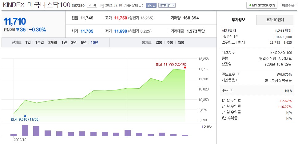 킨덱스 미국나스닥100 주가
