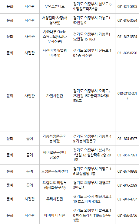 의정부 문화누리카드 사용처