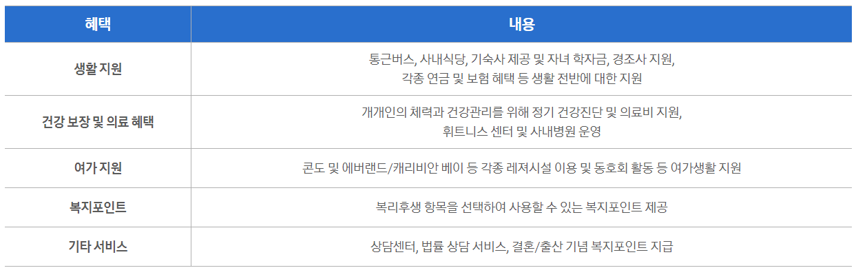삼성디스플레이-연봉-합격자 스펙-신입초봉-외국어능력