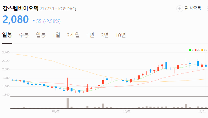 제약 바이오 관련주 대장주 테마주 TOP5 : 바이오 유럽