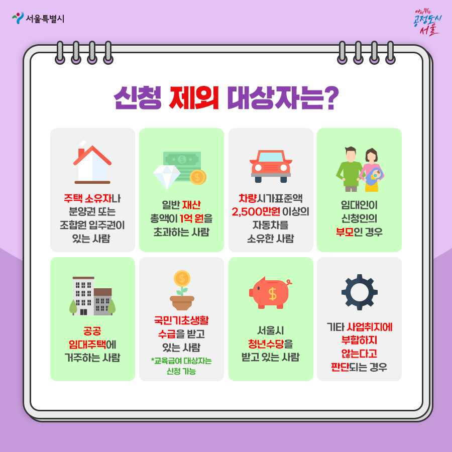 청년월세지원