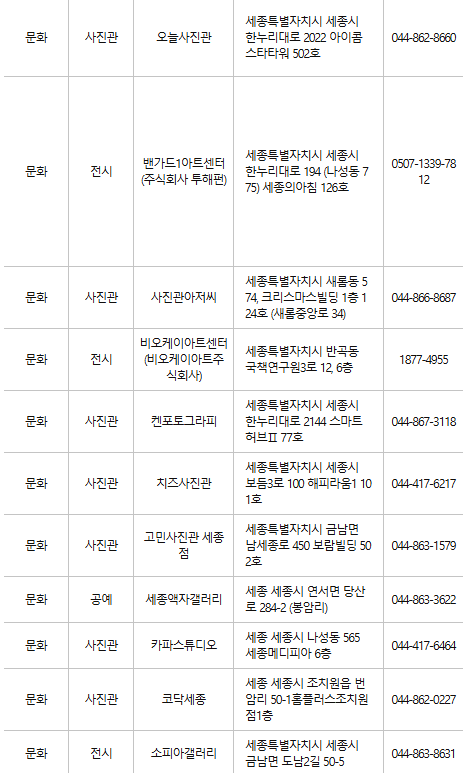 세종 문화누리카드 사용처