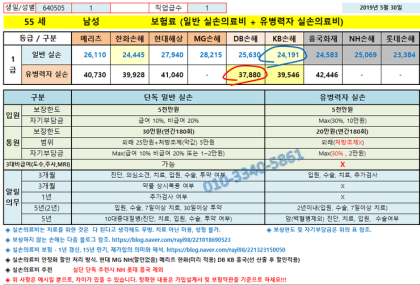 주택화재보험 보상범위
