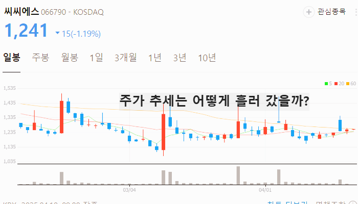 김동연 관련주 대장주 테마주 주식 TOP5