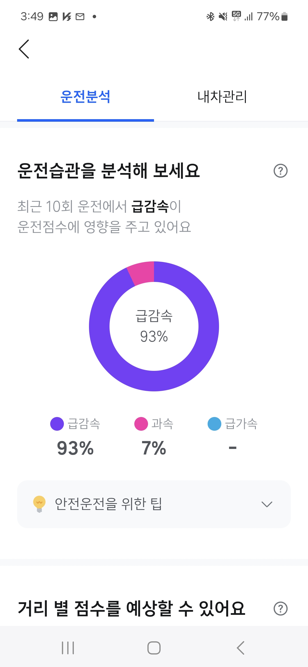 티맵 안전운전 점수 분석