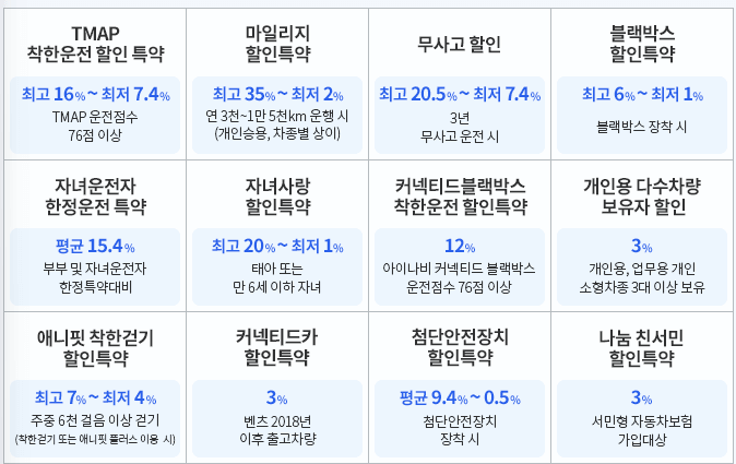 다양한 특약할인 상세 설명