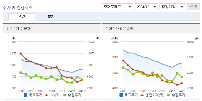 팬오션_컨센서스