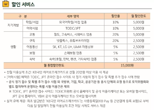 히어로즈+카드+KB국민카드+혜택