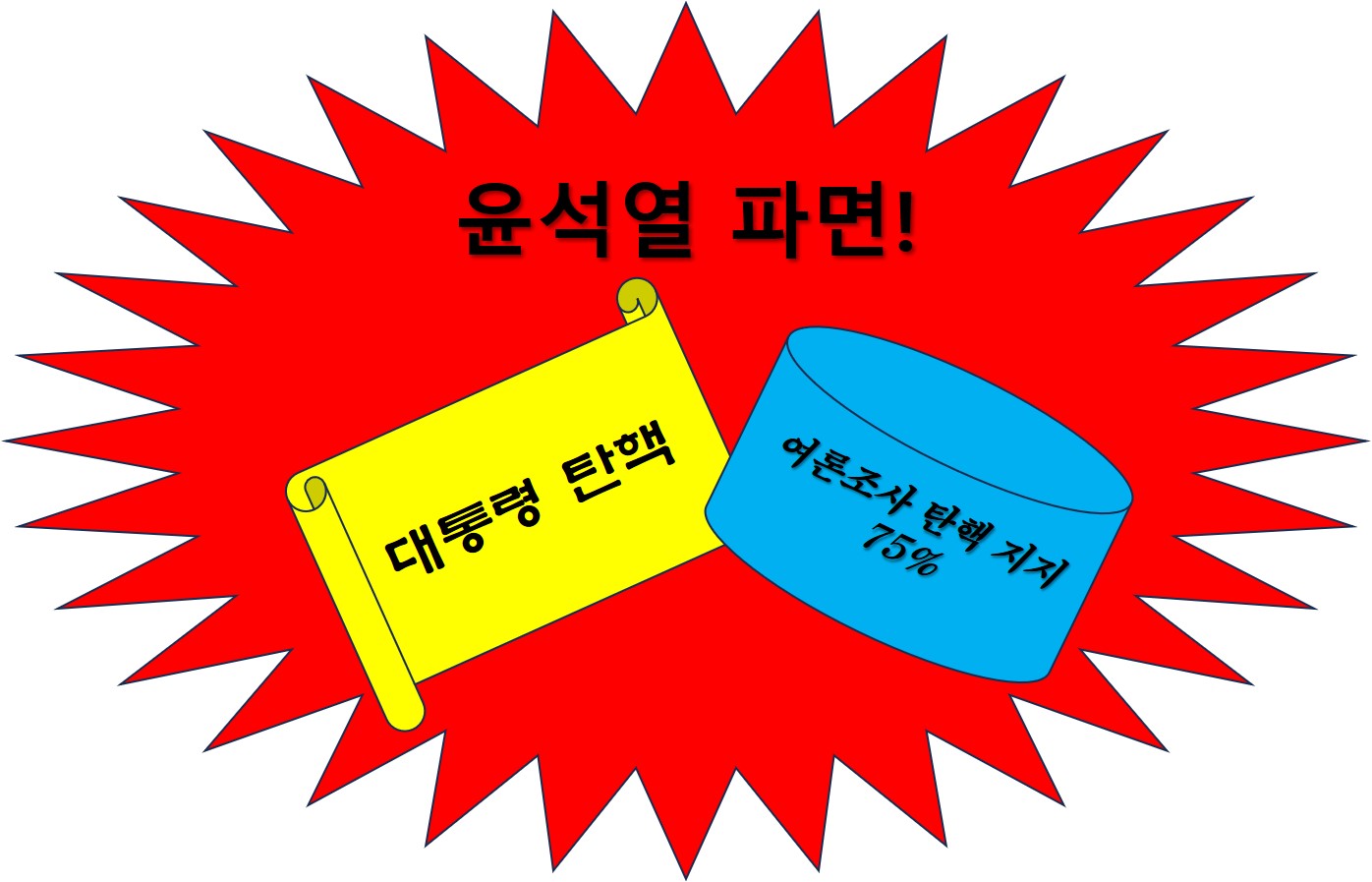 윤석열 파면